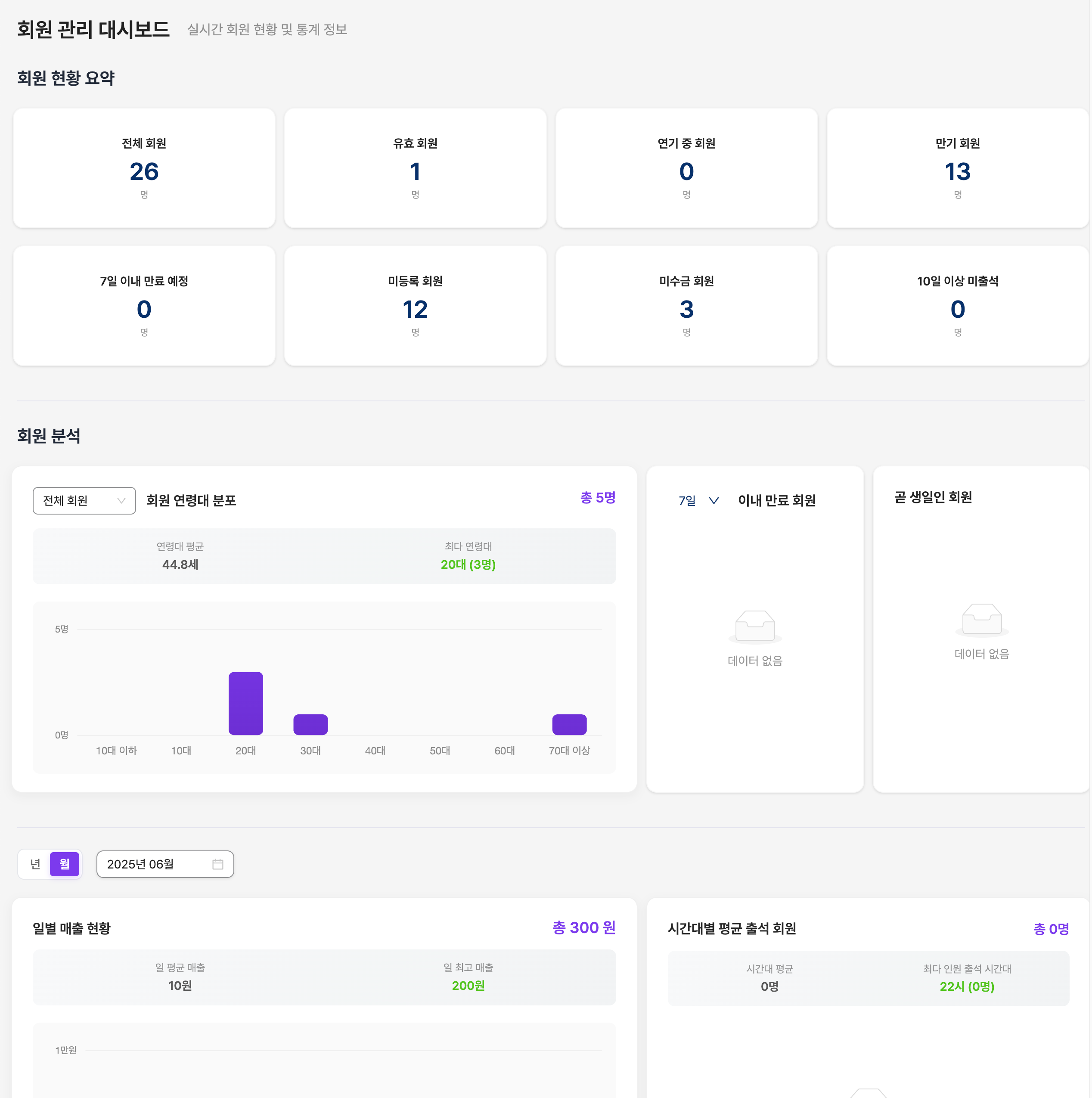 실제 리포트 대시보드